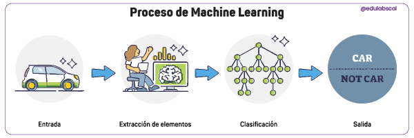 Proceso_machine-learning