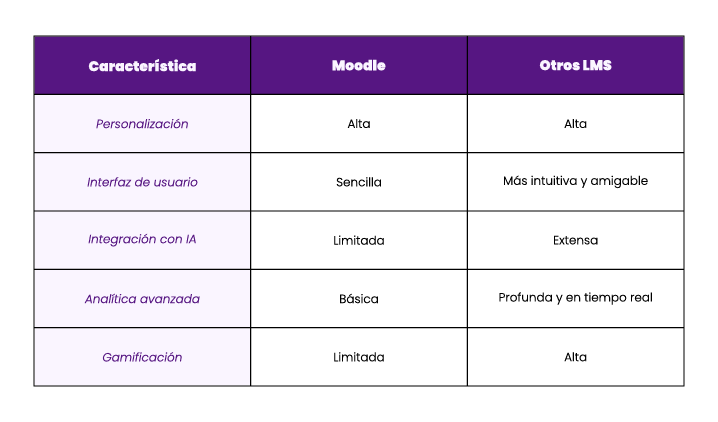 Comparativo_Moodle_Otros_LMS