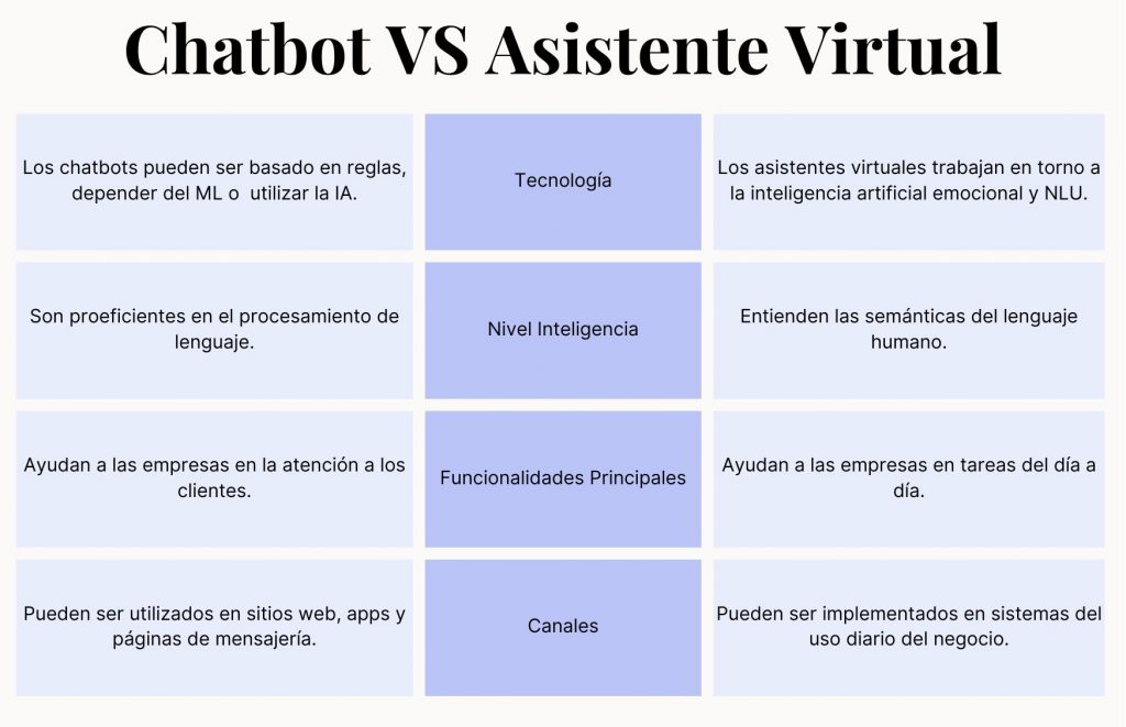 Comparativo_Chatbots-Asistente_Virtual